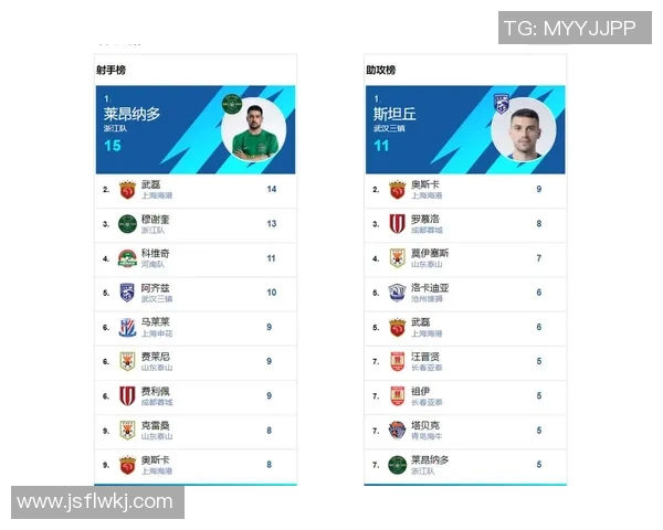 中超进球榜争夺白热化多名球员射手王竞争激烈悬念持续升级